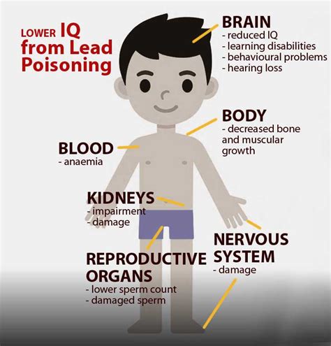 How common is lead poisoning?
